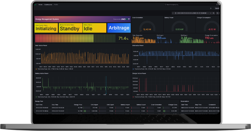 PowerKonnekt Dashboard